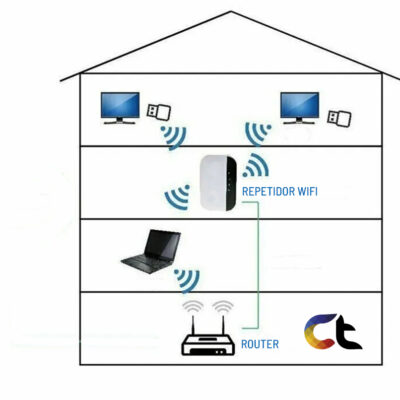 Tengo un repetidor WiFi pero mi conexión no mejora. ¿Qué estoy haciendo mal?