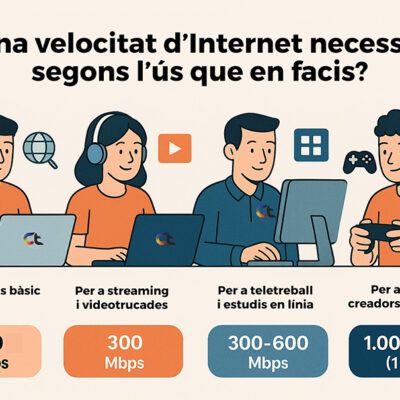 Quina velocitat d’Internet necessites segons l’ús que en facis?